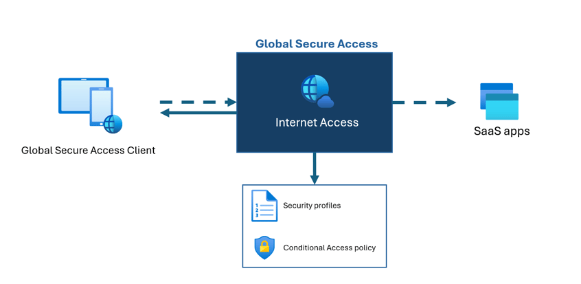 InternetAccess-1-Sicra
