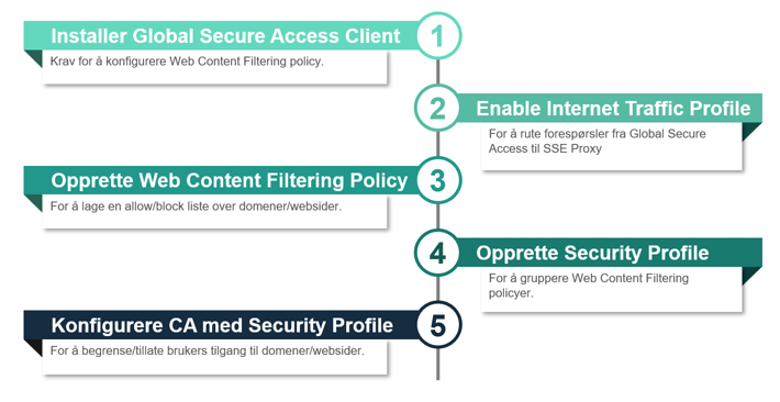InternetAccess2-1-Sicra